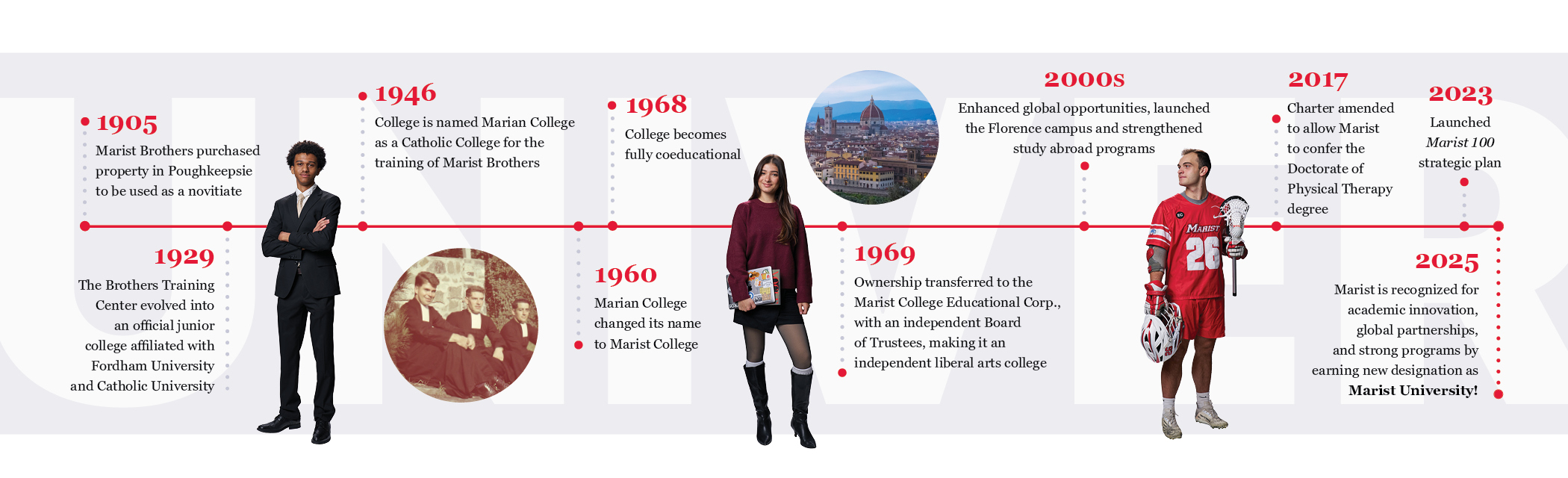 Image of a timeline of Marist history.