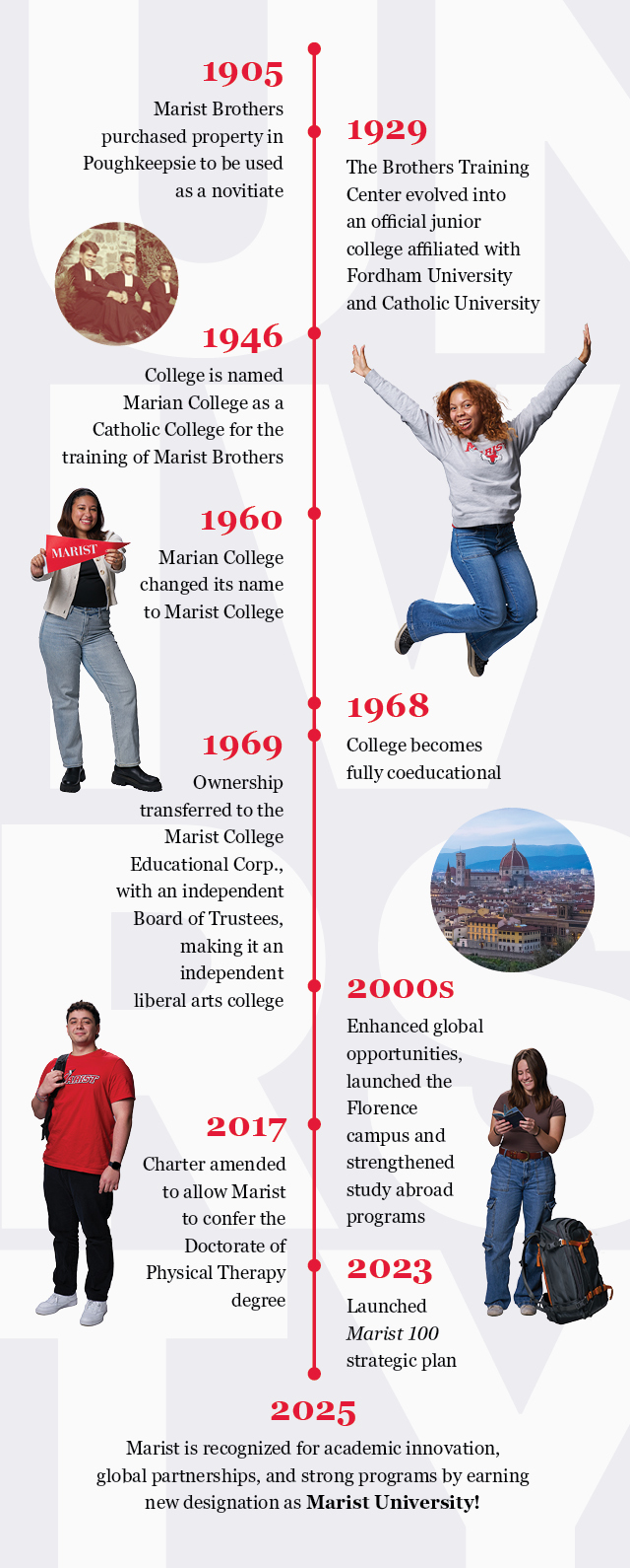 Image of a timeline of Marist history.