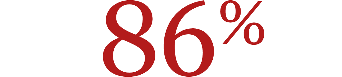 image of 86%