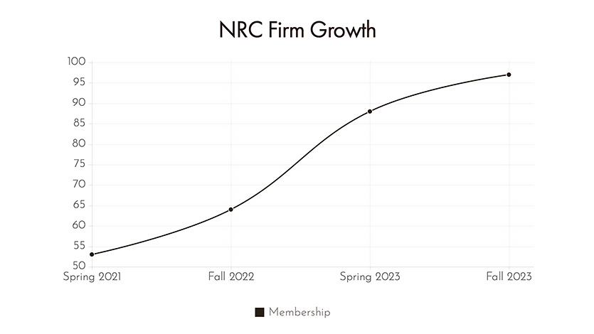 Image of NRC firm growth graph 