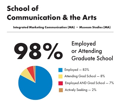 integrated marketing communication infographic